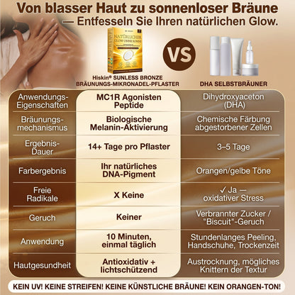 🔥 NUR HEUTE: 30% Rabatt auf Hiskin® Tanning Patch 🇩🇪  ☀️ Ein Patch pro Tag ✨ Natürlich bronzene Haut in nur 7 Tagen ✅ Ohne Sonne • Ohne DHA • Ohne Orangestich • Ohne Streifen